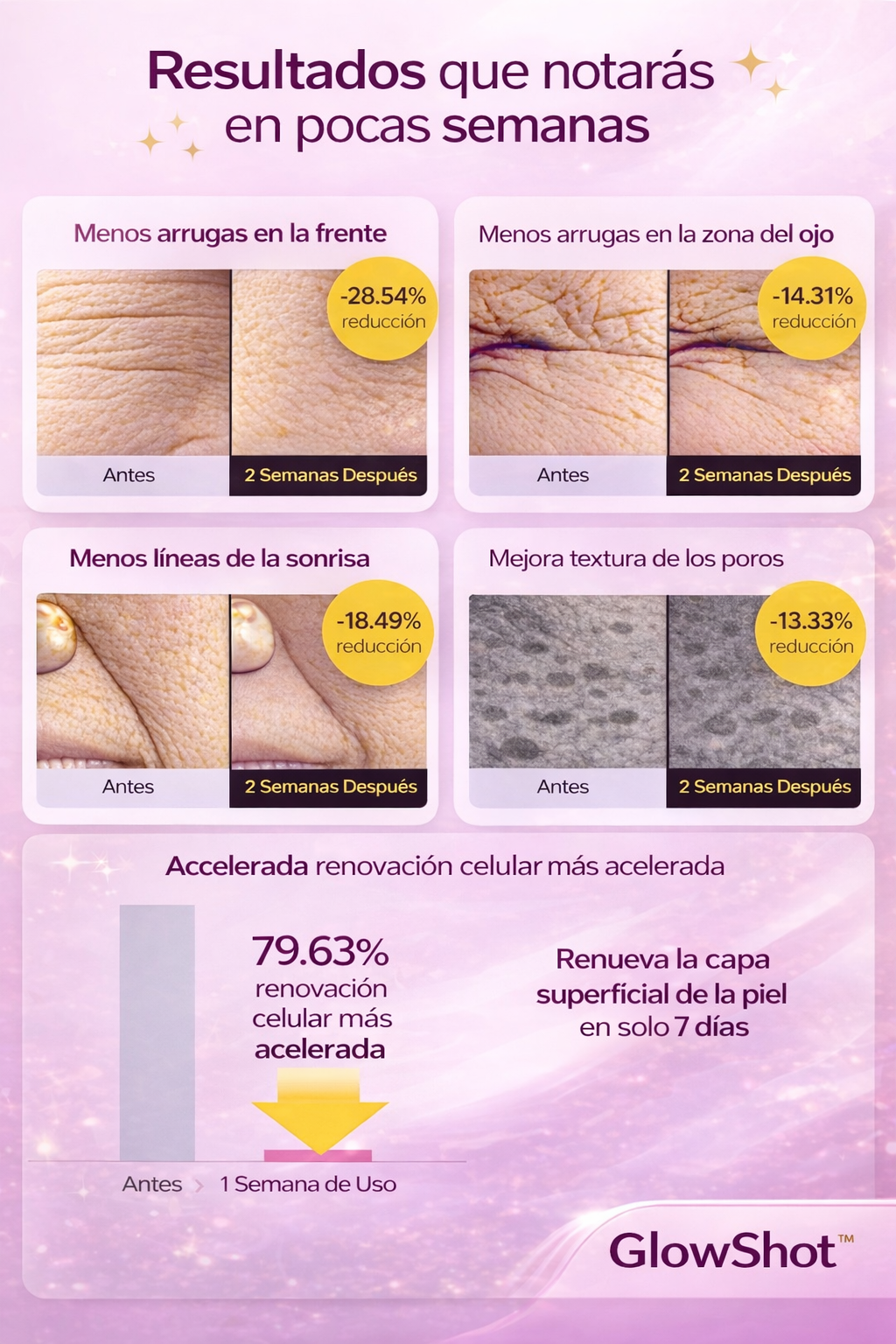 Sérum facial reafirmante con retinol coreano